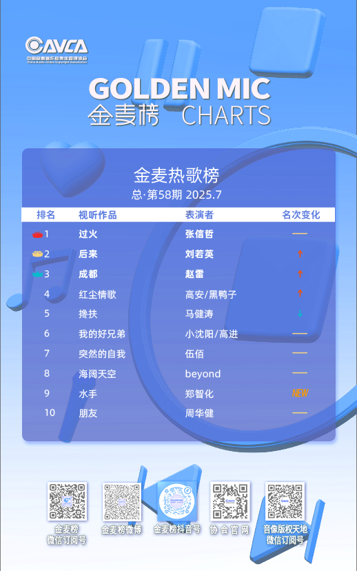 7月热榜单.png