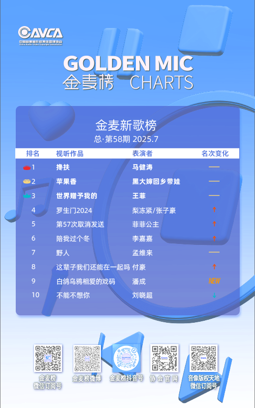 7月新榜单.png