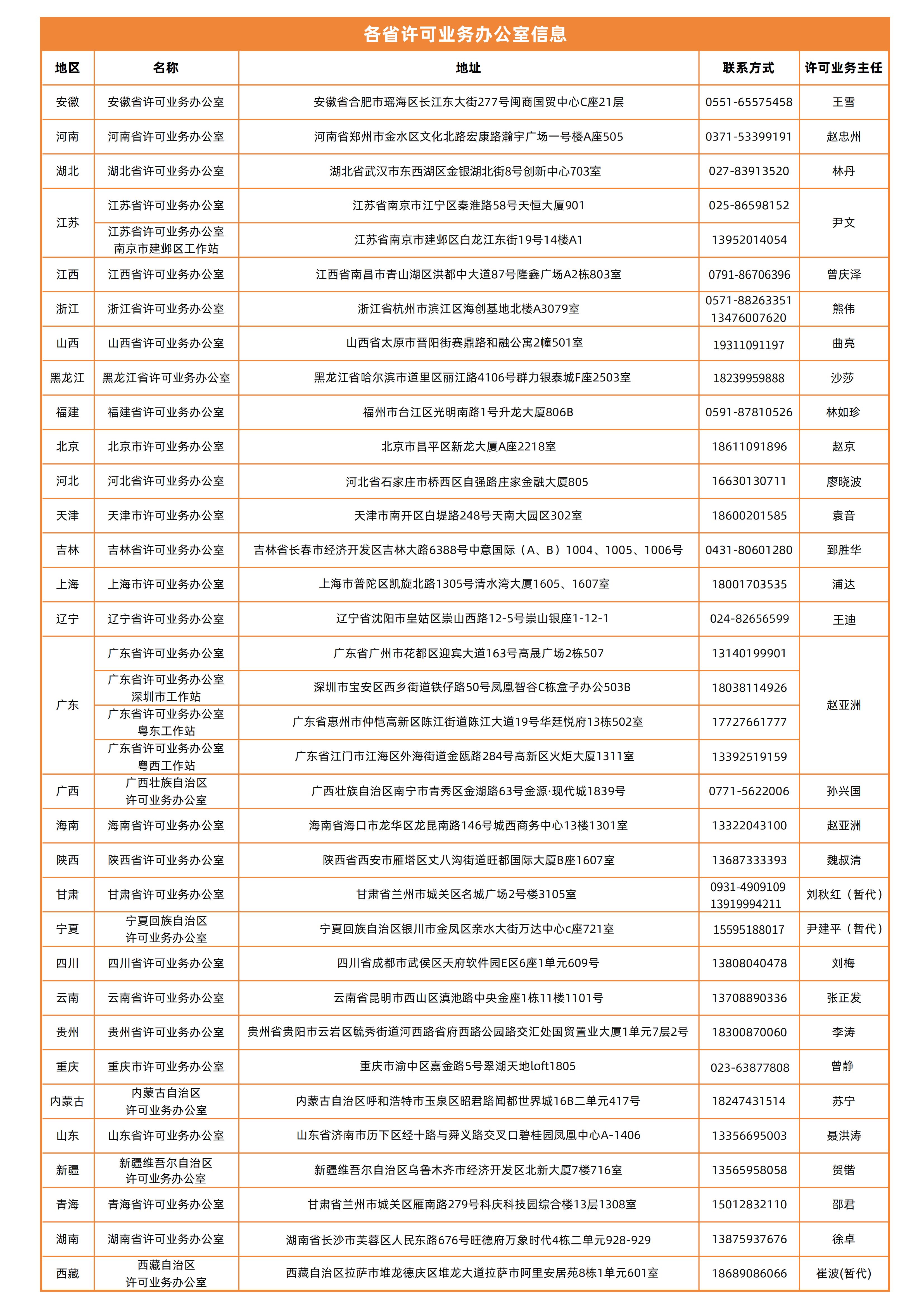 Y-各地卡拉OK版权许可业务办公室信息公示250701_1751339555.jpeg