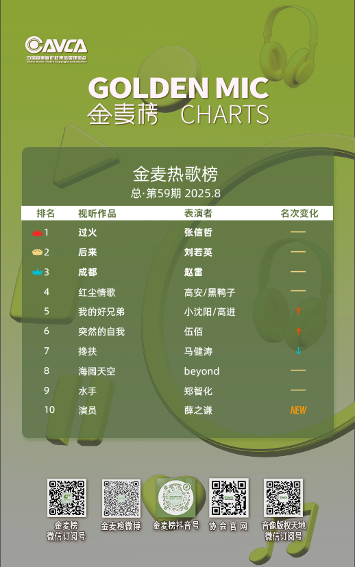 202508热榜.png
