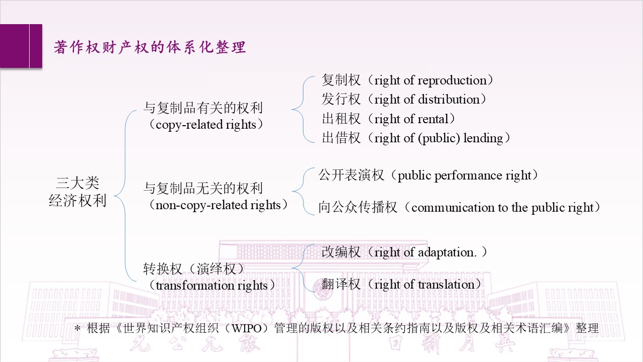 朱冬:提供终端设备的著作权法定性|中国音像著作权集体管理协会