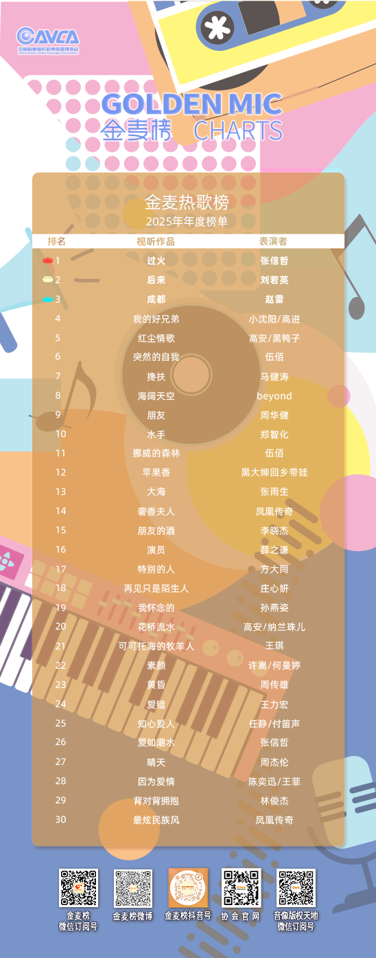 2025年度热榜.png