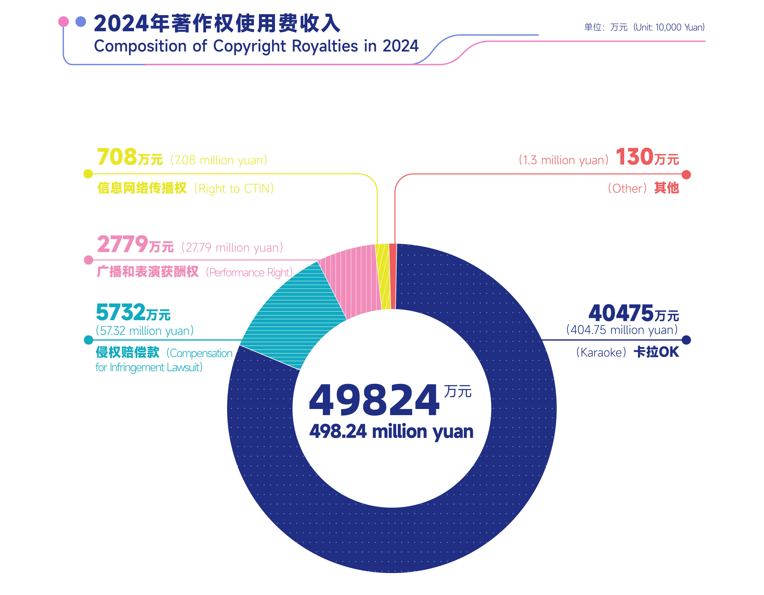 2024年著作权使用费收入.jpg