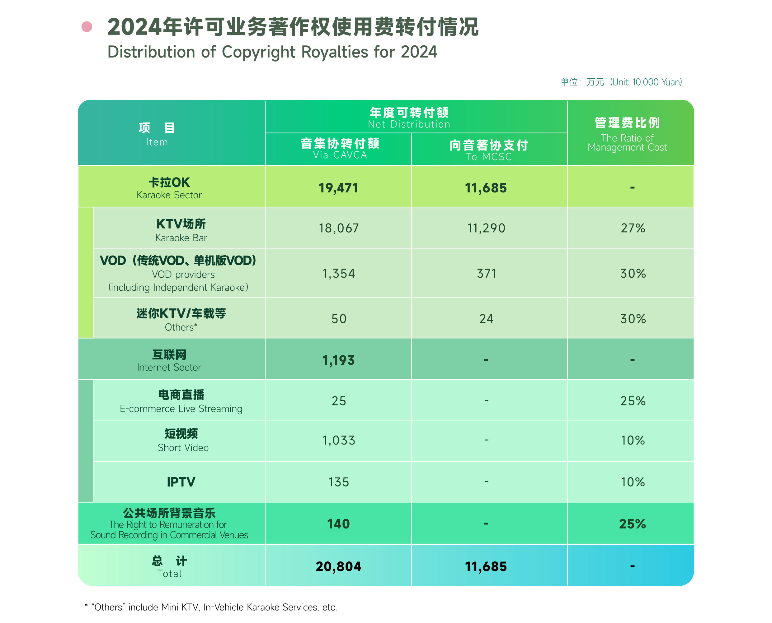 2024年著作权使用费转付情况.jpg