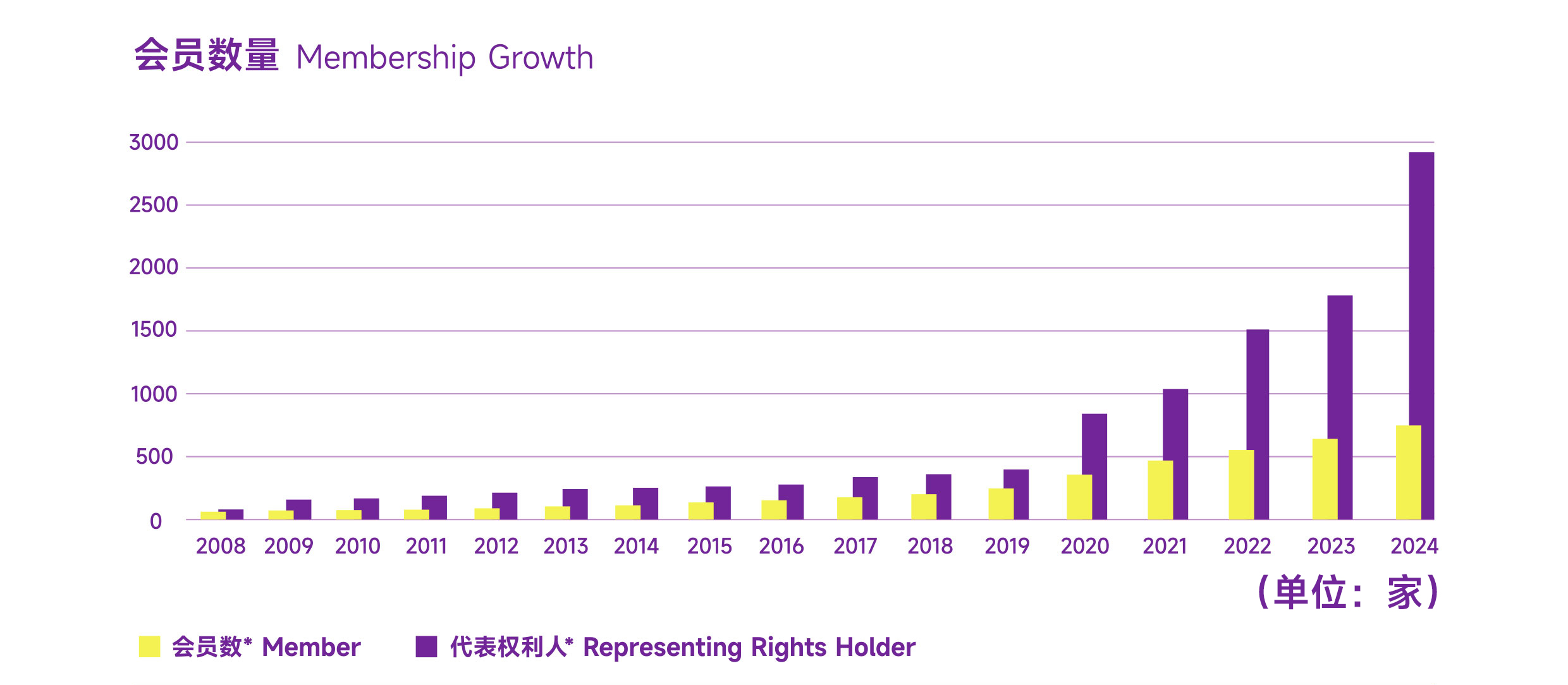 会员数量.jpg